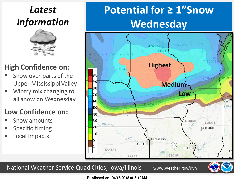 NWS: Snow